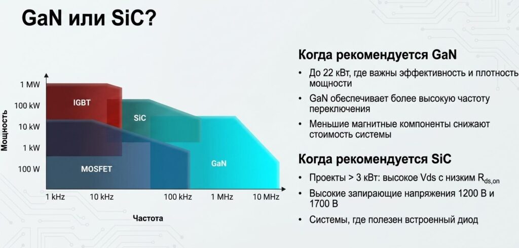 GAN или SIC