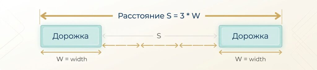 правильное расстояние между дорожками 